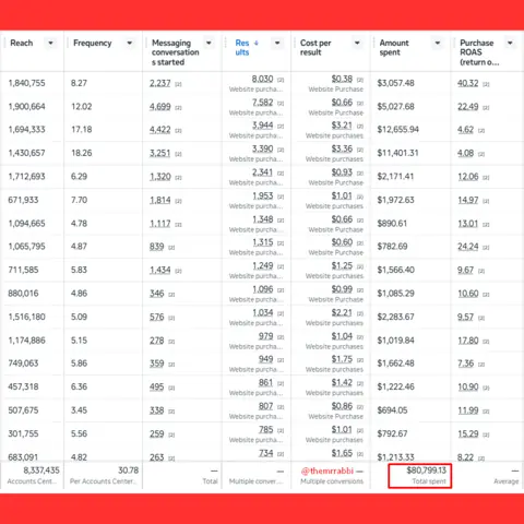 Meta Ads result screenshot