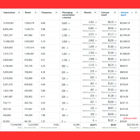 Meta Ads result screenshot