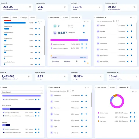 Web Analytics & Reporting result screenshot